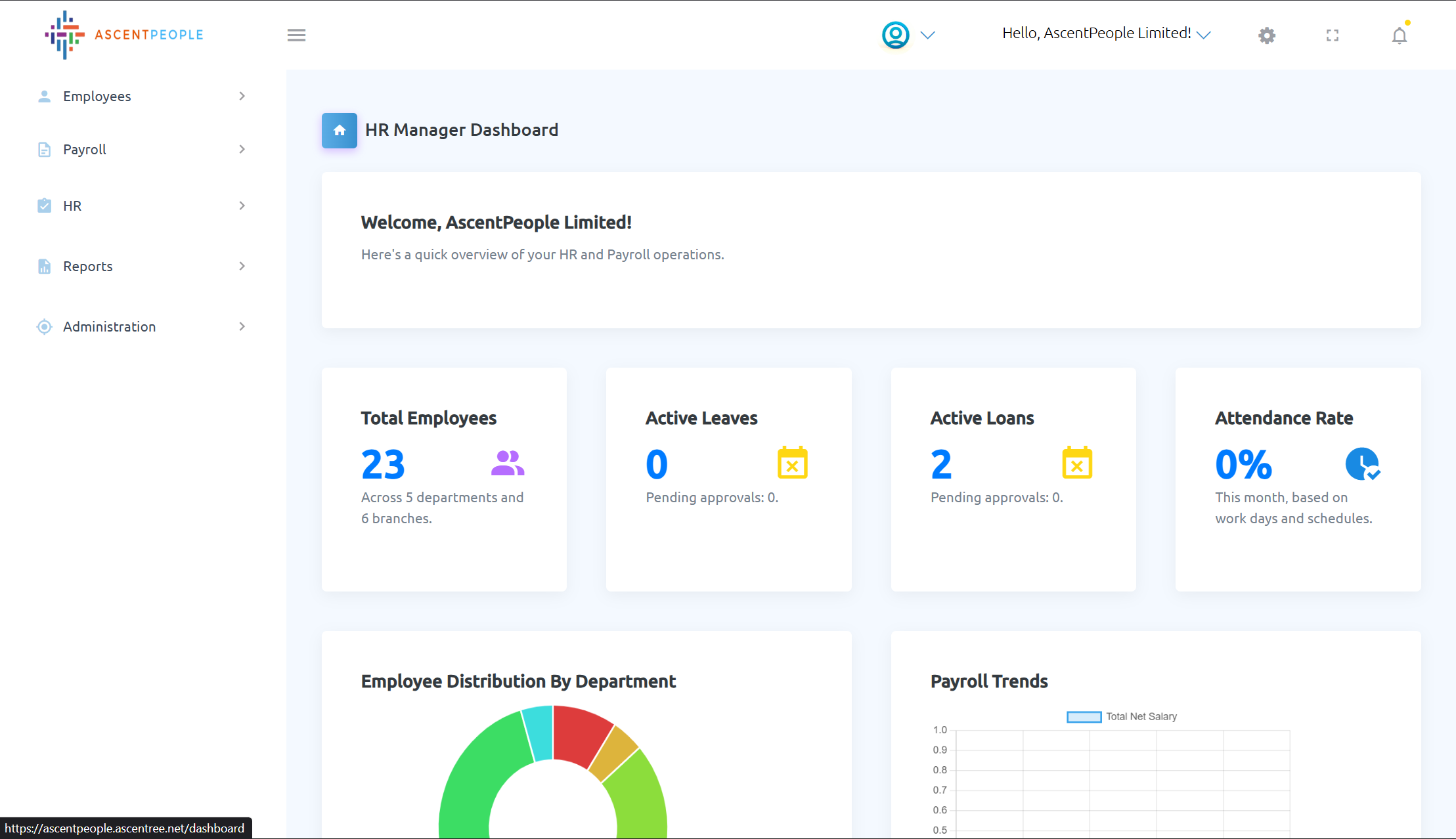 AscentPeople Dashboard